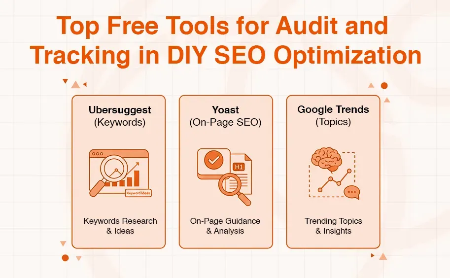 Graphic listing free DIY SEO tools: Ubersuggest, Yoast, and Google Trends.