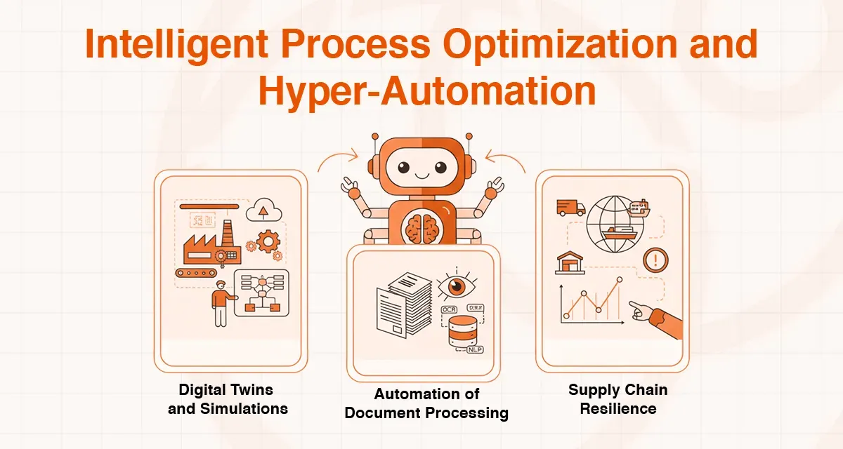 Robot with icons for digital twins, document automation, and supply chain resilience for hyper-automation.
