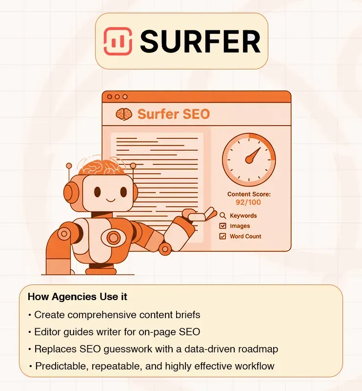 An AI robot presents Surfer SEO, a content optimization tool for agencies.