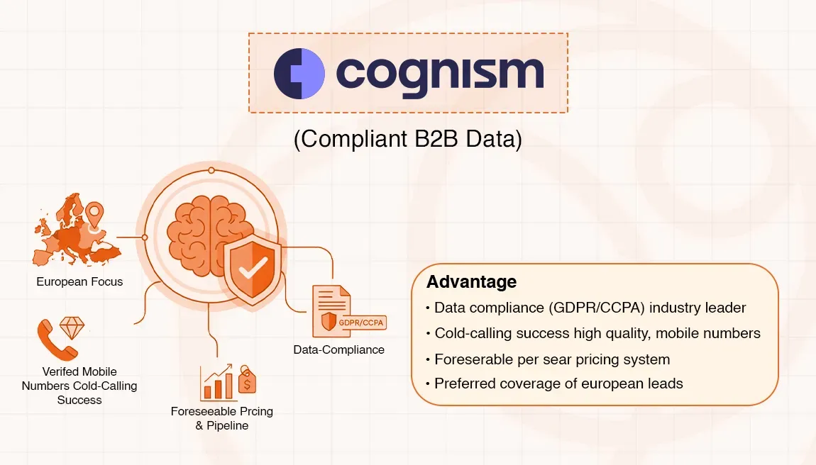 Cognism logo with an infographic showing compliant B2B data advantages like cold-calling success.