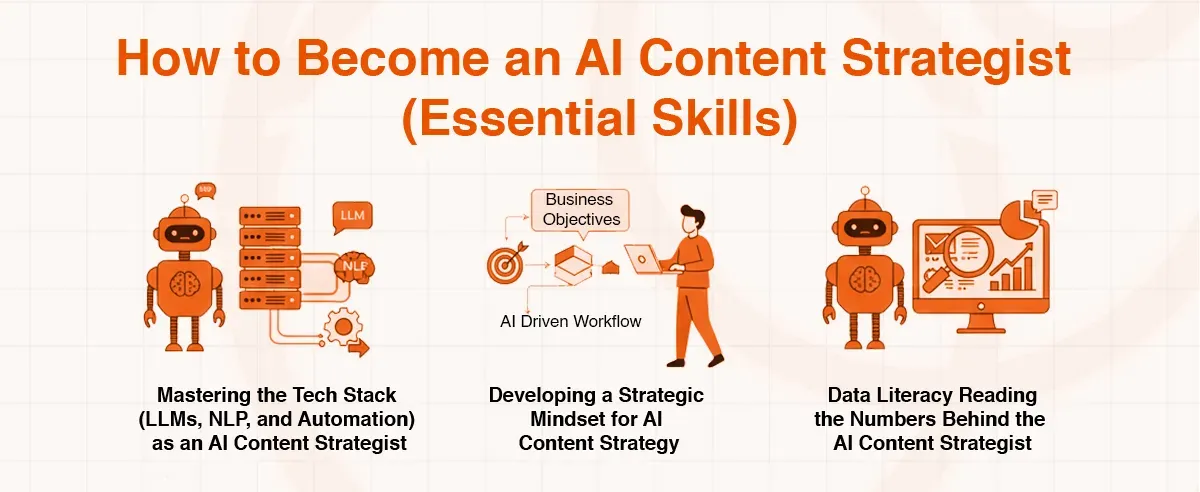 Essential skills for an AI Content Strategist: mastering tech, strategic mindset, and data literacy.