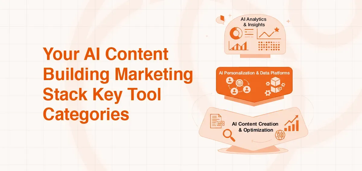 AI Content Building Marketing Stack Key Tool Categories with analytics, personalization, and content creation.