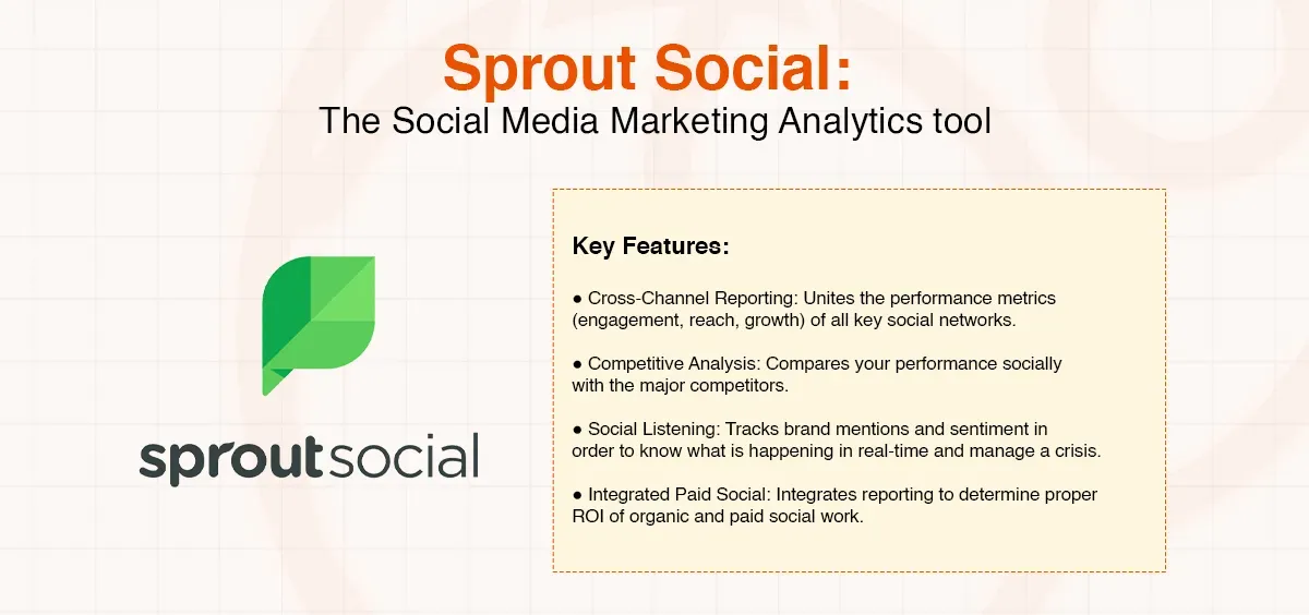 Sprout Social logo and key features of its social media marketing analytics tool.