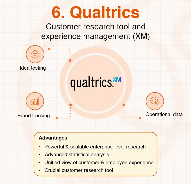 Qualtrics customer research and experience management tool with key features and advantages.