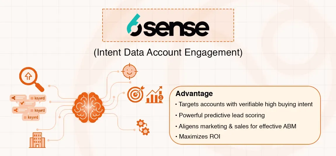 Diagram illustrating Sense intent data for account engagement, showing data input, processing, and advantages.