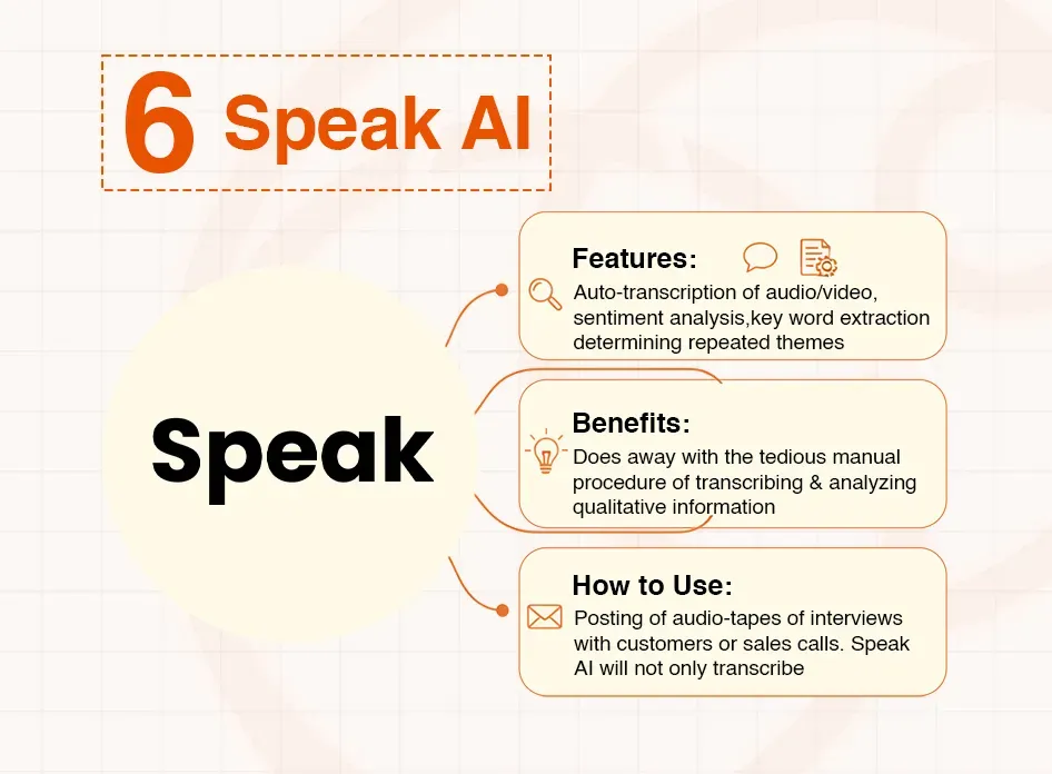 Slide presenting Speak AI features, benefits, and how to use for audio/video transcription.
