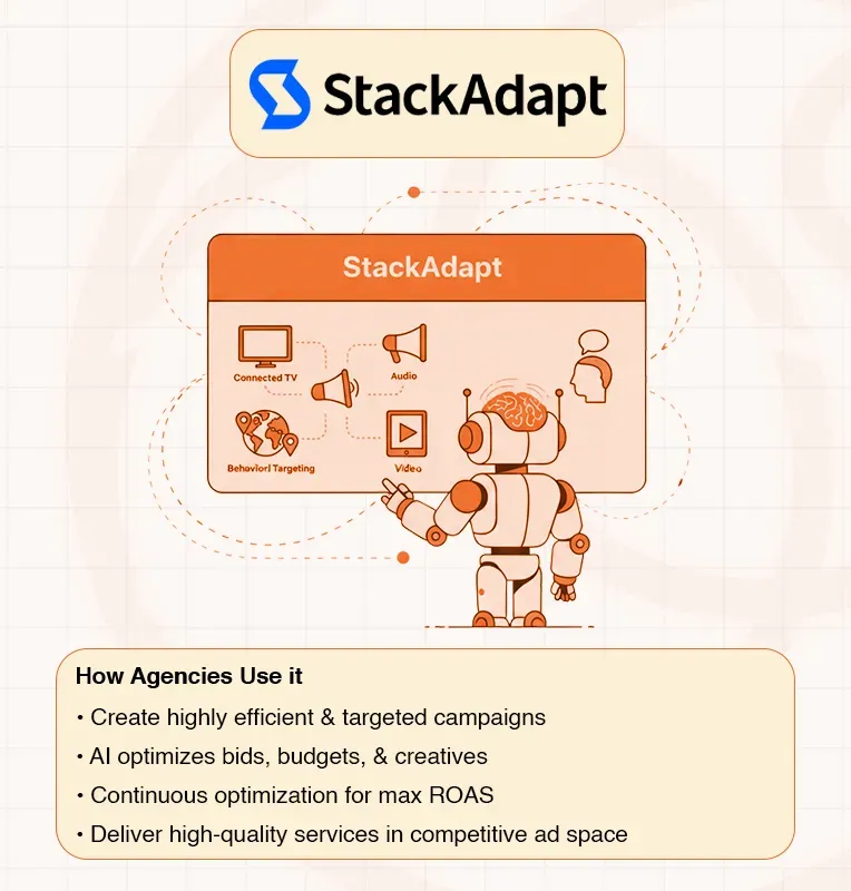 StackAdapt platform diagram showing programmatic ad channels, AI optimization, and agency benefits.