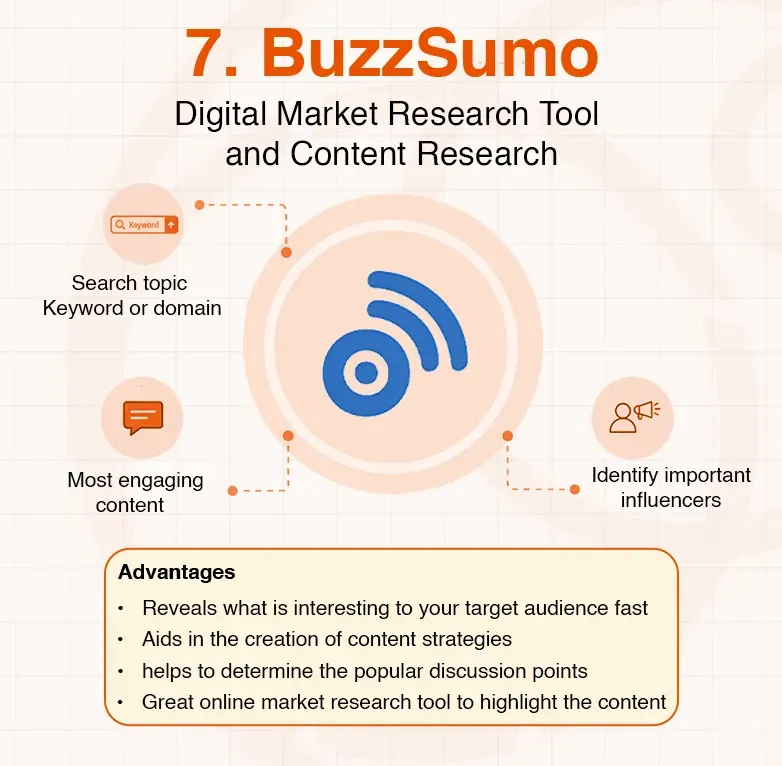 BuzzSumo digital market research and content tool features with its key advantages.