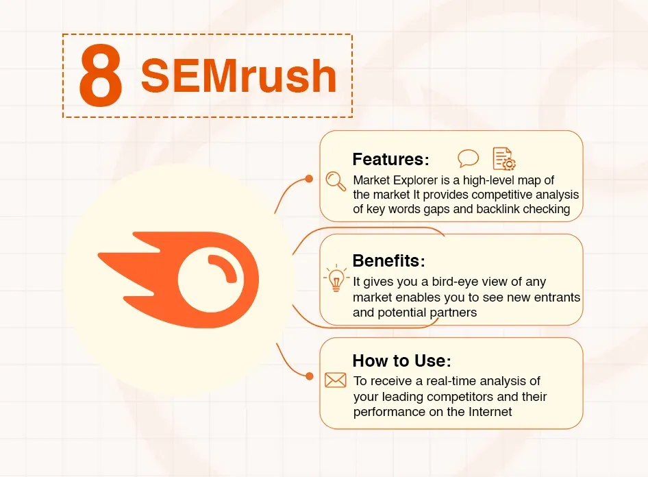 Infographic detailing SEMrush's features, benefits, and how to use the market exploration tool.