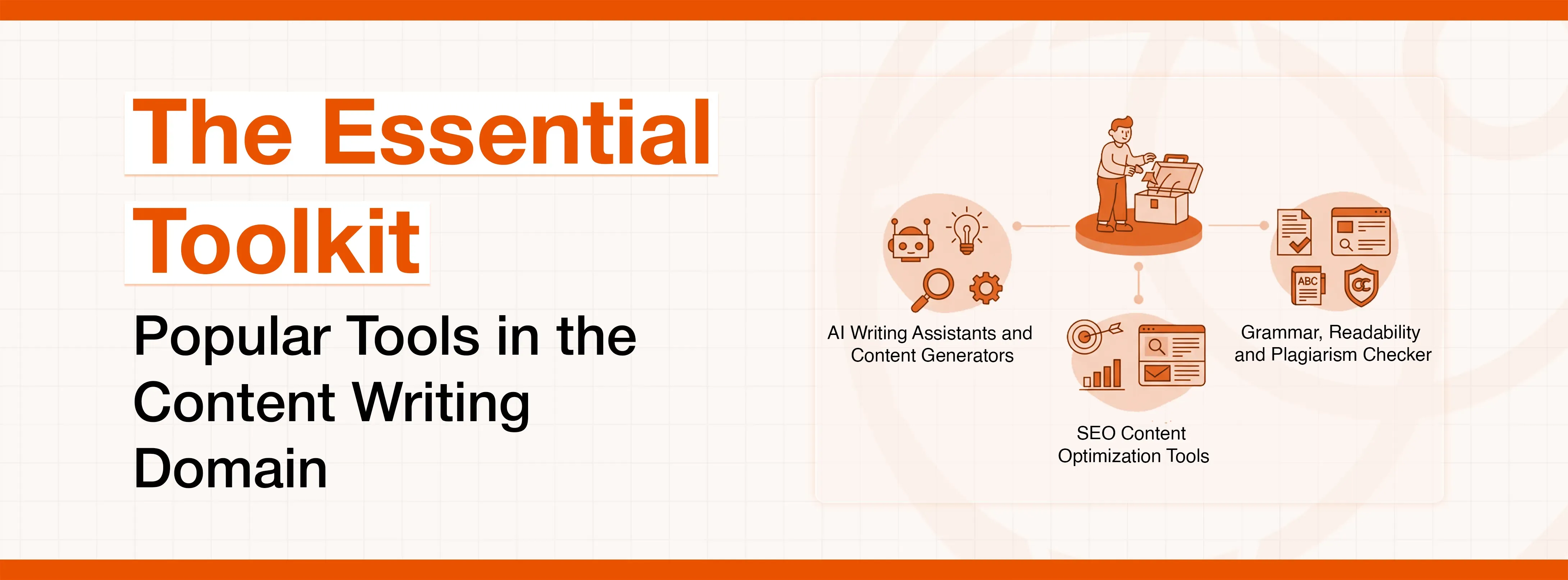 Infographic: The Essential Toolkit for Content Writing, detailing popular tool categories.