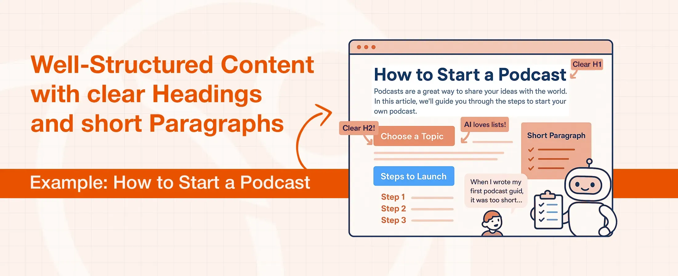 Illustration showing how to structure content with clear headings and short paragraphs, using a podcast guide as an example.