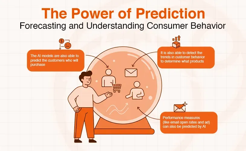 Illustration of a person using a crystal ball to predict consumer behavior and trends.