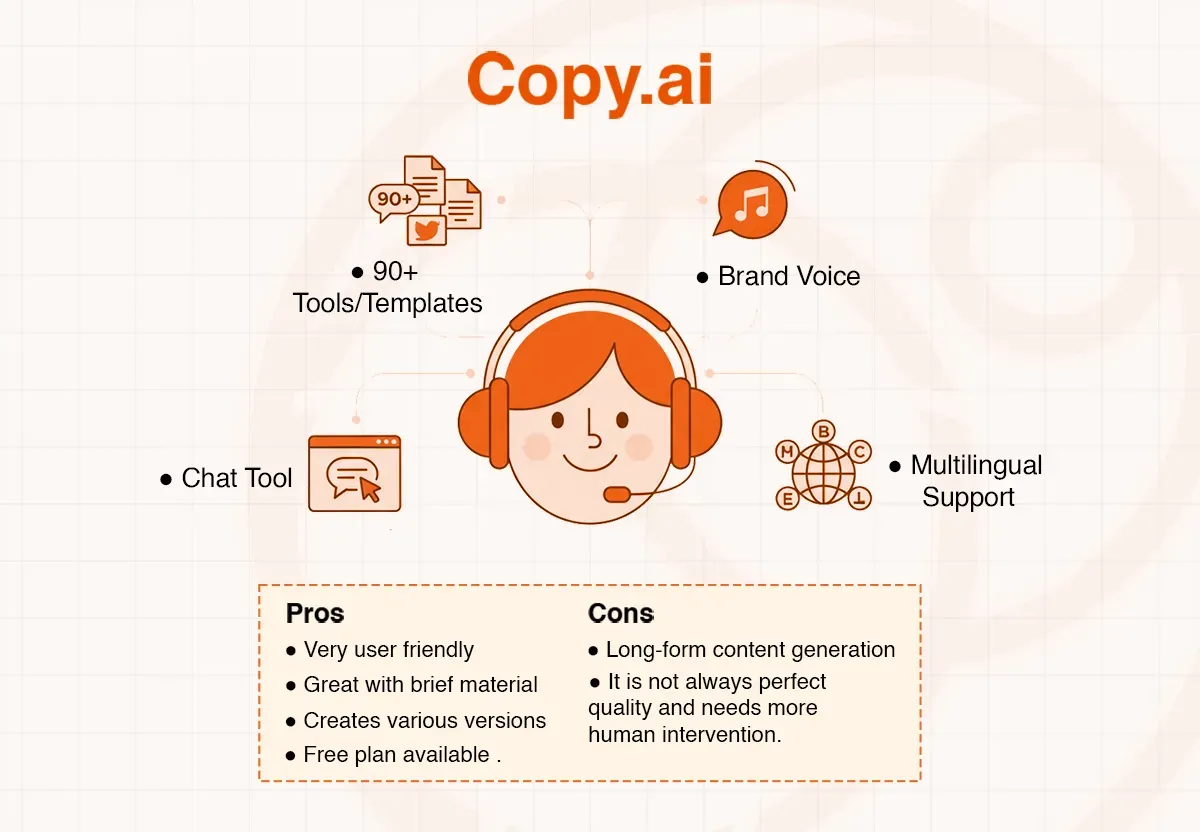 Copy.ai features: tools, brand voice, chat, multilingual support, plus pros and cons.