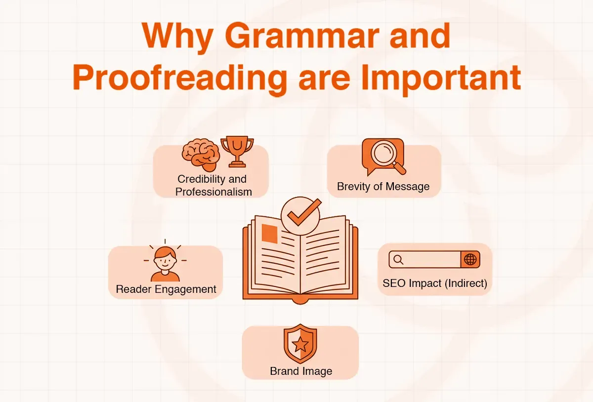 Graphic illustrating why grammar and proofreading are important with five key benefits.