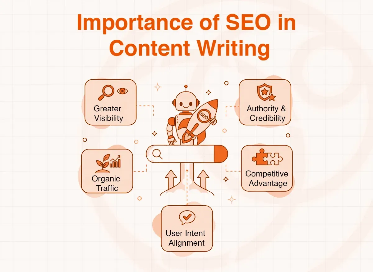 Graphic detailing the importance of SEO in content writing, highlighting five key benefits.