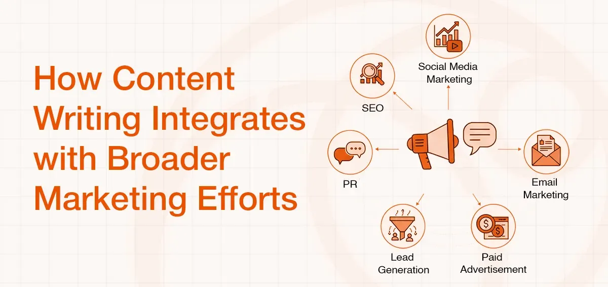Diagram showing content writing's integration with marketing efforts like SEO, social media, and email.
