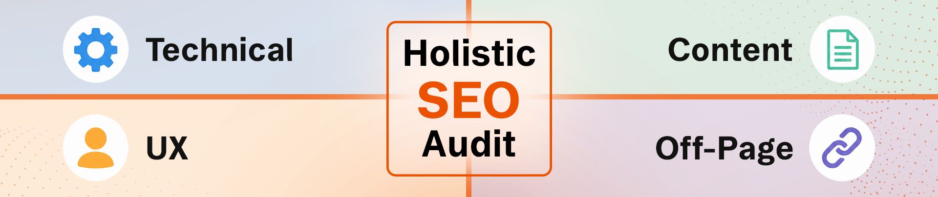 Holistic SEO Audit diagram detailing Technical, UX, Content, and Off-Page components.