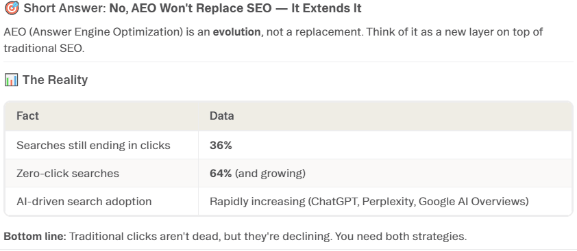 Table displays search data: clicks, zero-click searches, and increasing AI search adoption.
