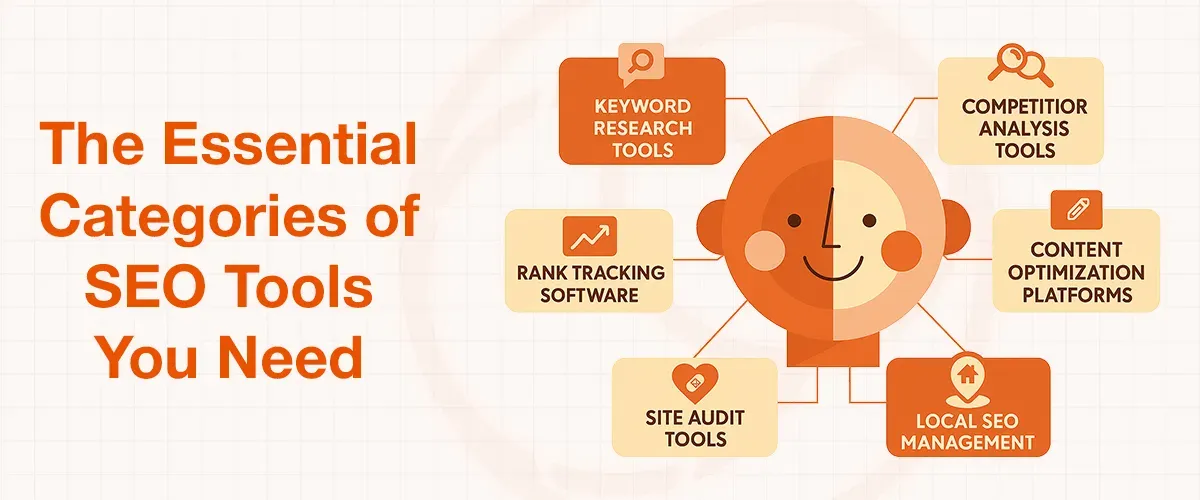 Infographic illustrating essential SEO tool categories including keyword research, competition analysis, and site audit tools.