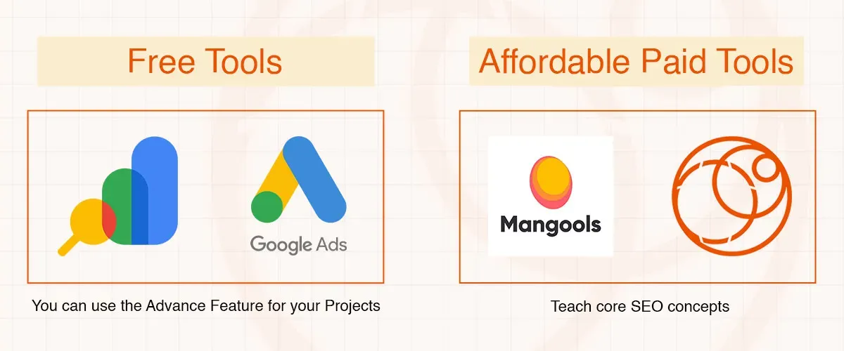 Free tools Google Analytics and Google Ads shown alongside paid tools including Mangools.