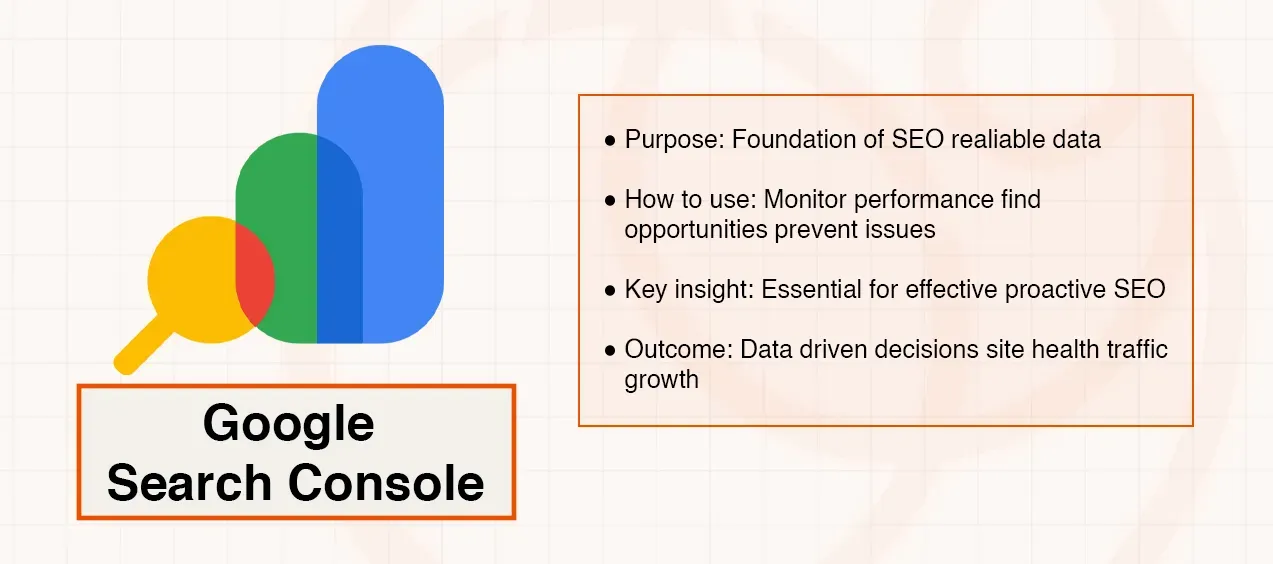 Google Search Console logo with text listing its purpose, use, and outcome for website performance.