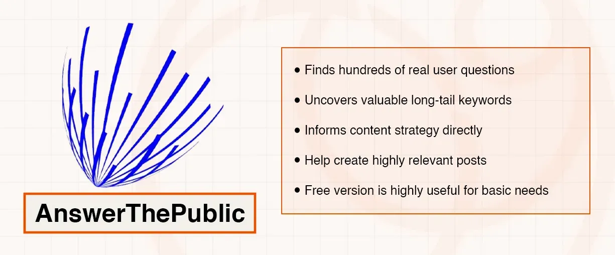 AnswerThePublic logo with features: user questions, keywords, content strategy, relevant posts.
