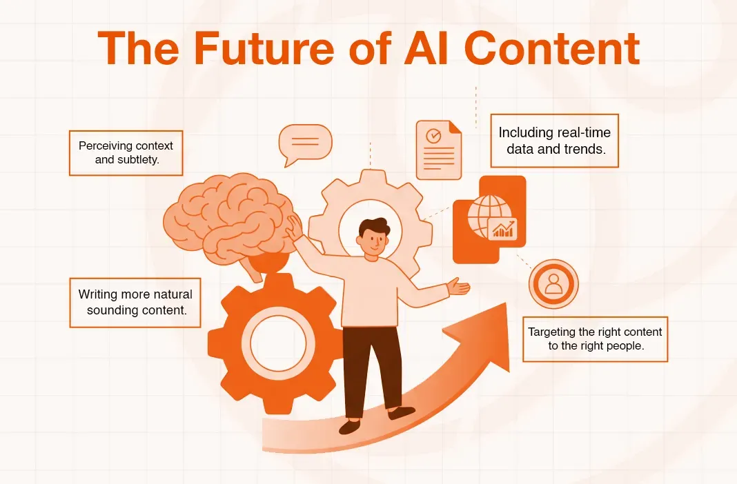 Illustration of AI content's future: context, natural language, data, and targeted distribution.