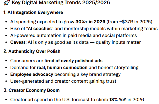 Key Digital Marketing Trends for 2025/2026, including AI integration, authenticity, and the creator economy.