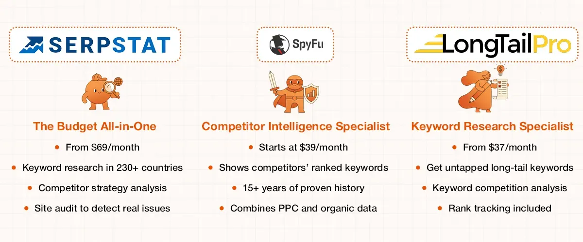 Comparison of three SEO tools: SERPSTAT, SpyFu, and LongTailPro, highlighting their specializations and features.